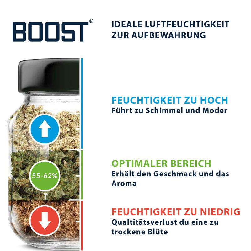 Regulador de humedad Integra Boost del 55 %