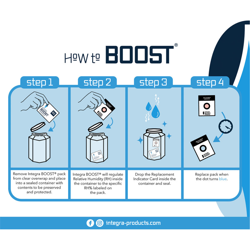 Regulador de humedad Integra Boost del 55 %