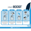 Integra Boost 55% Humidity Regulator - 2g