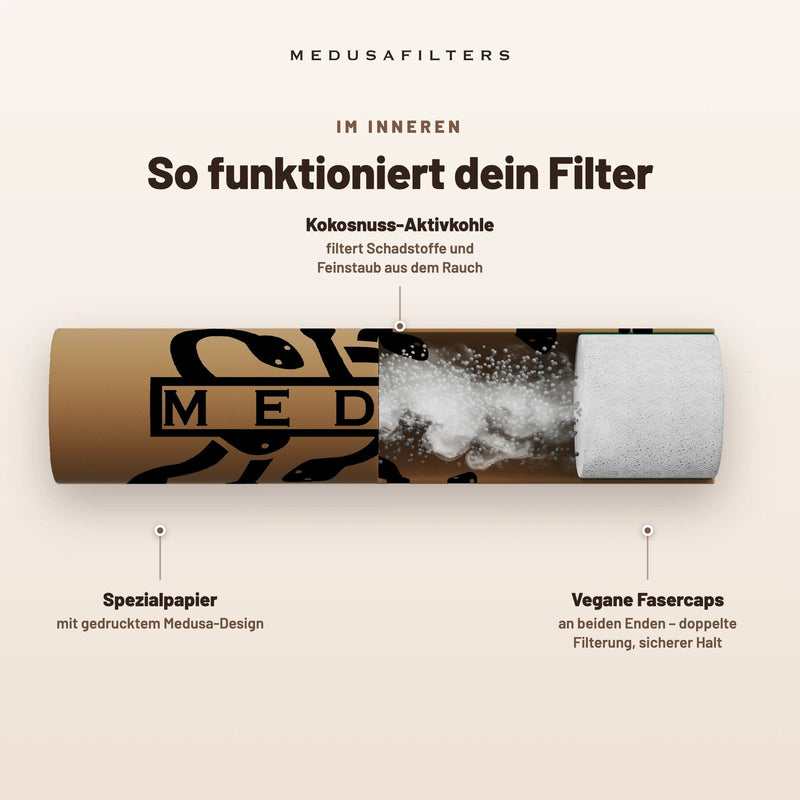 Medusa Aktivkohlefilter - Organic (Pack of 50)